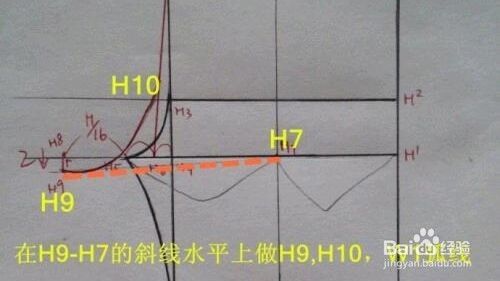 婴幼儿服装裁剪教程