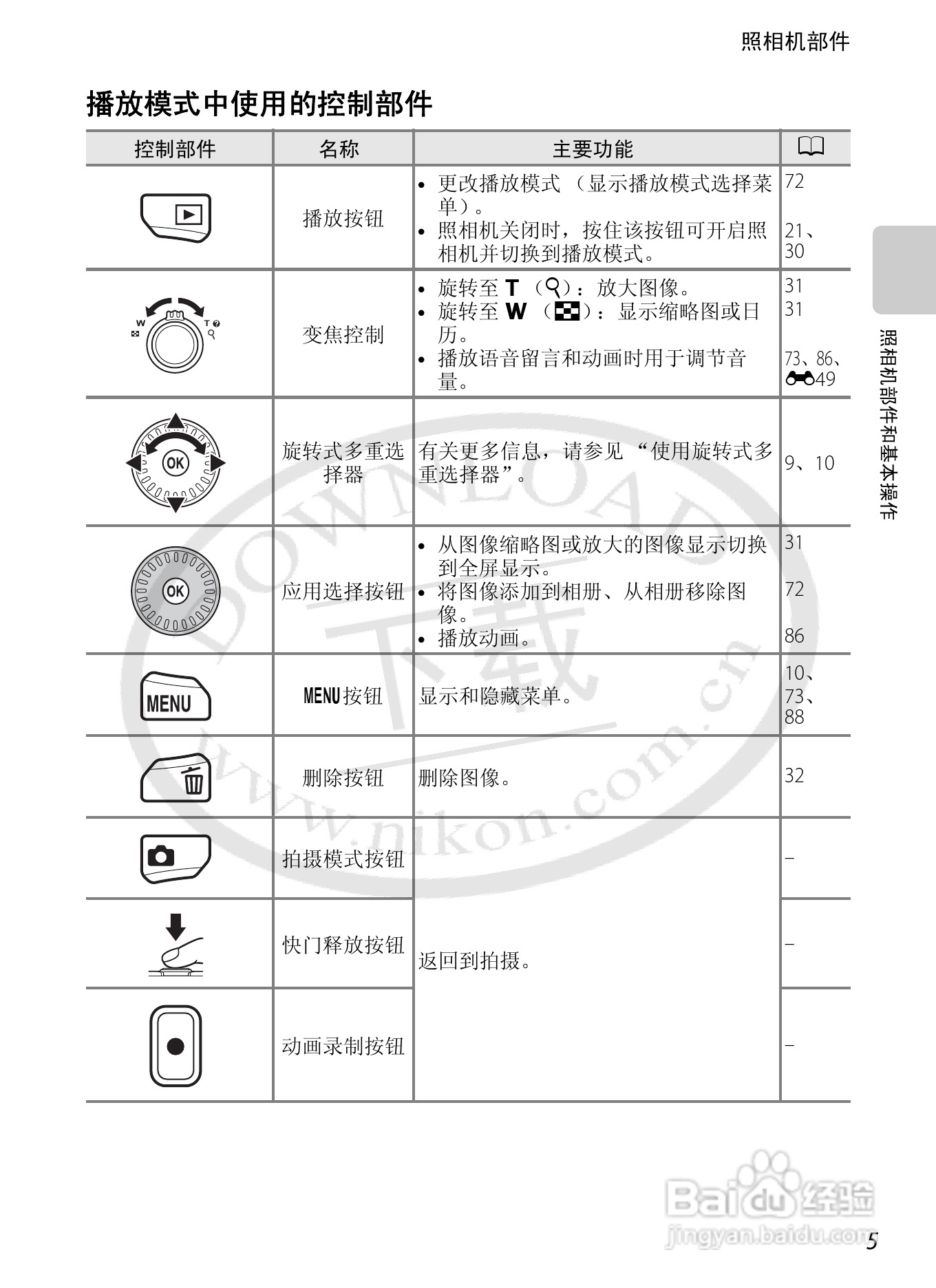 尼康COOLPIX S6200数码相机使用说明书:[3]