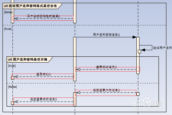 如何利用 Enterprise Architect画序列图