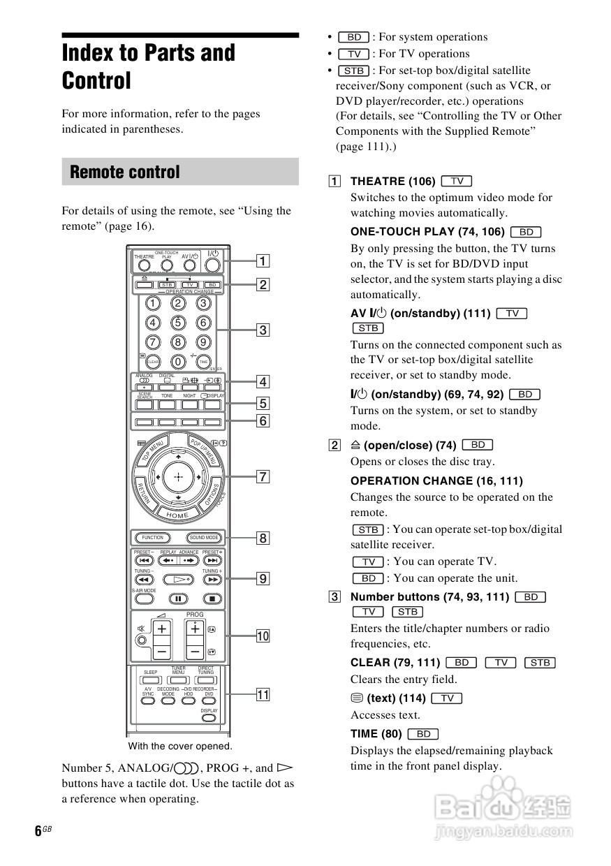 SONY BDV-IS1000蓝光DVD无线环绕家庭影院用户手册:[1]