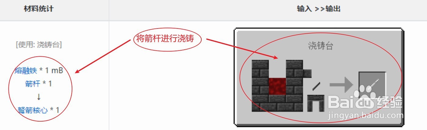 我的世界匠魂怒箭核心是怎么做的