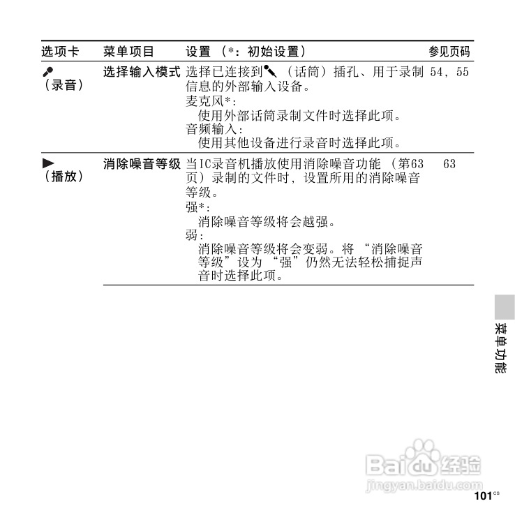SONY数码录音棒IC Recorder说明书:[6]