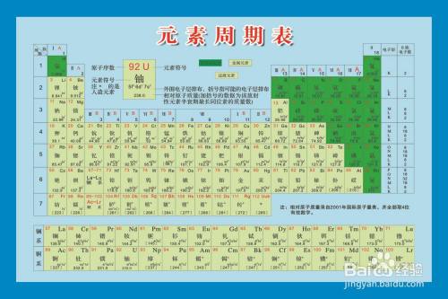 如何巧記化學元素週期表