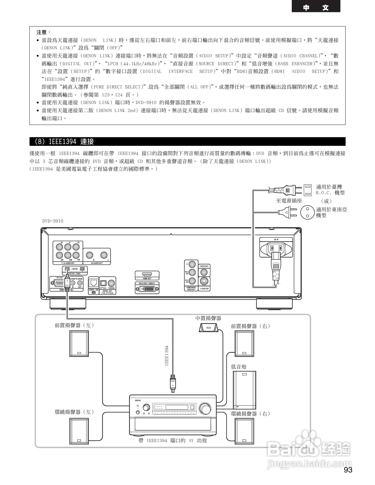 DENON DVD音频-视频/超级CD播放机DVD-3910说明书:[5]
