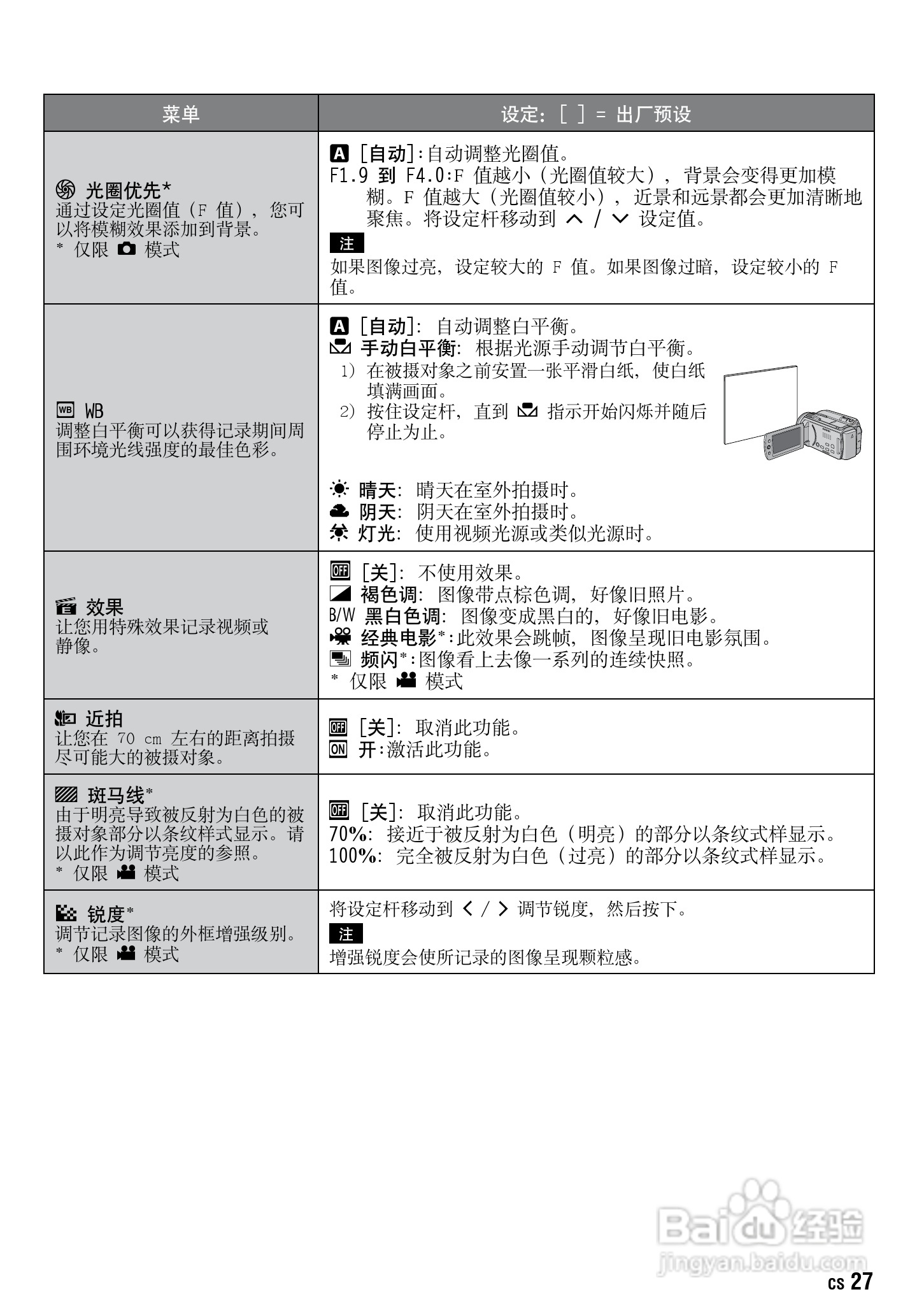 JVC GZ-HD10AC数码摄像机说明书:[3]