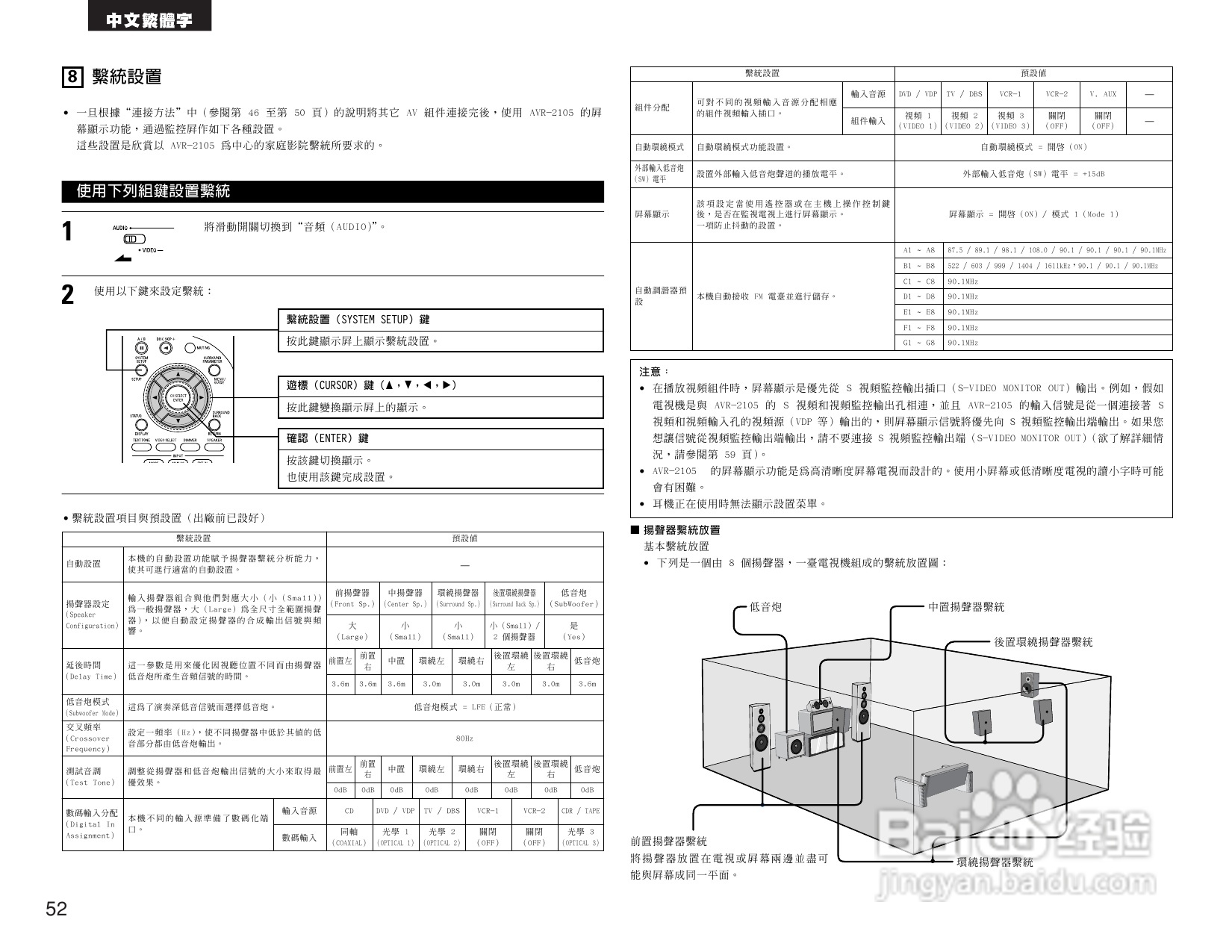 DENON AVR-2105收音环绕扩音机操作说明书:[3]