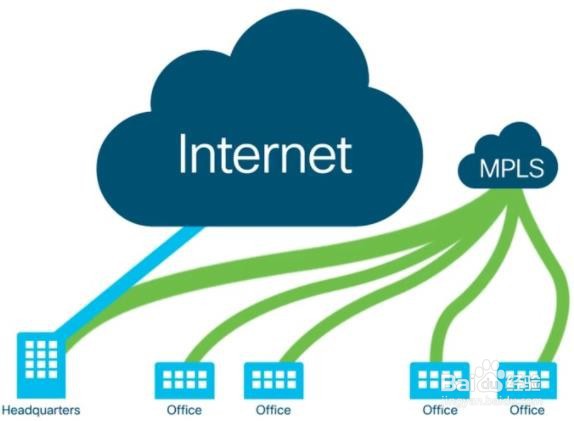 总公司如何与分公司进行组网？