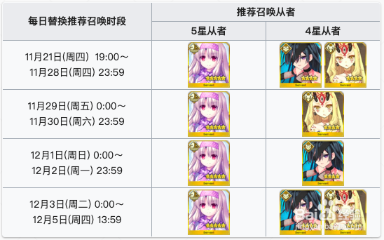 fgo神秘之国的ONILAND!! 卡池相关