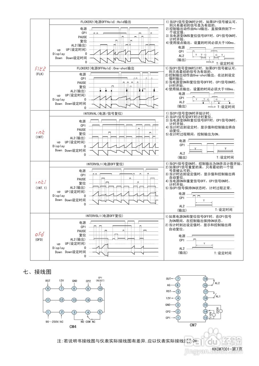 CM7-PS42多功能计数器操作说明书