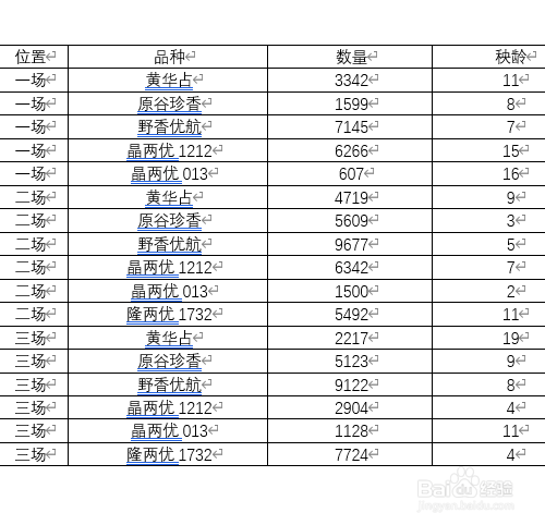 word如何拆分表格