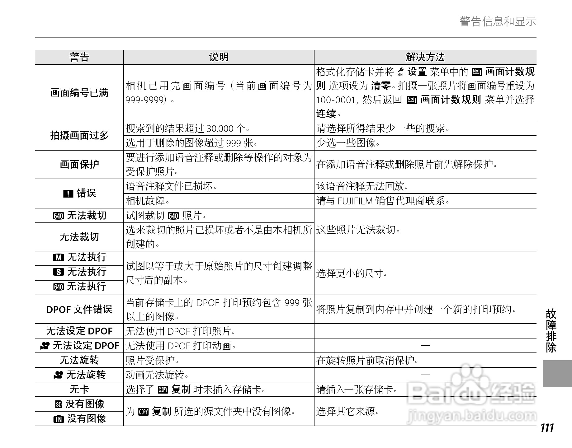 富士HS22EXR数码相机说明书:[13]