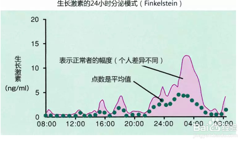 午睡应该睡多久?