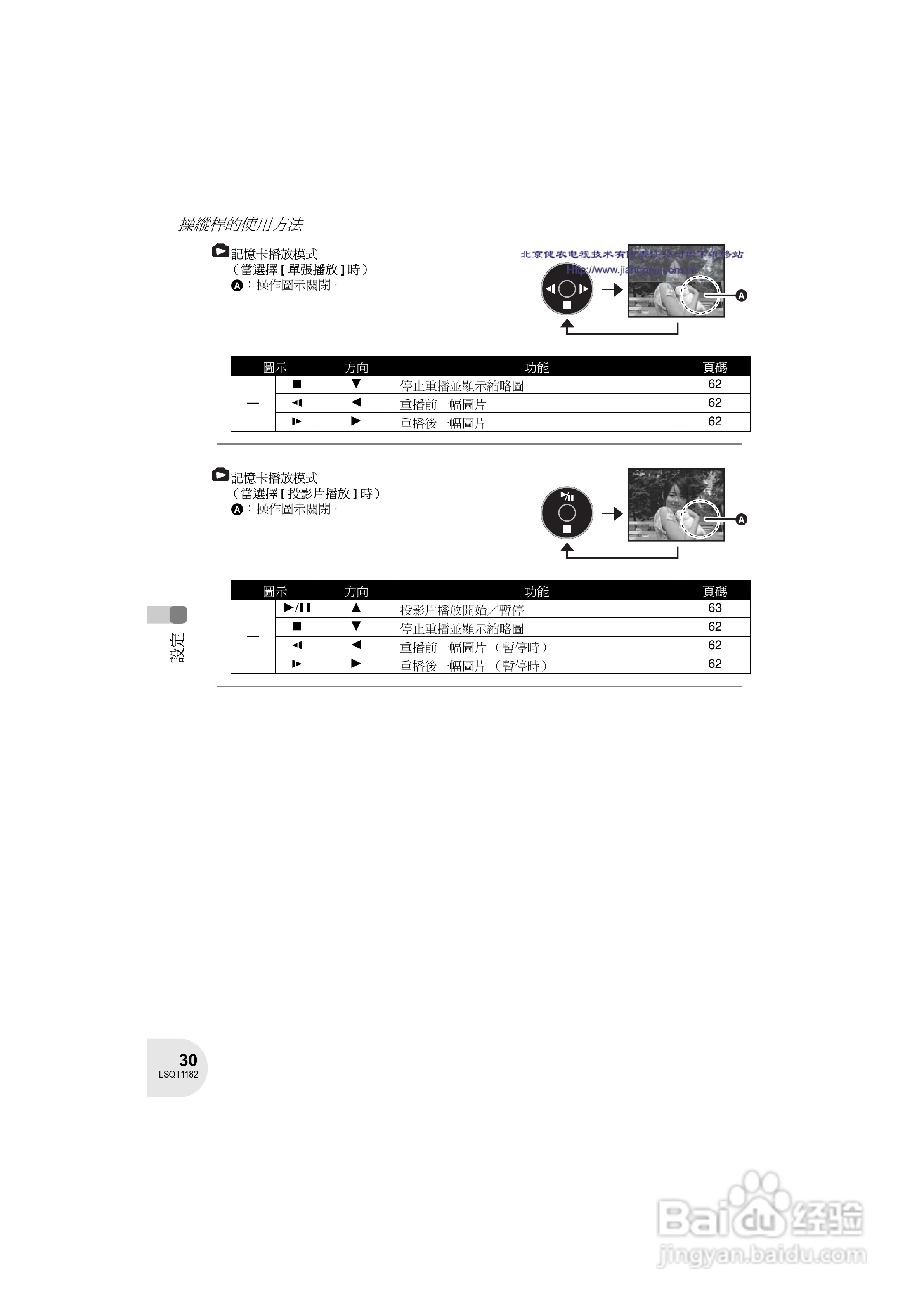 Panasonic VDR-D160GC DVD数码摄像机使用说明书:[3]