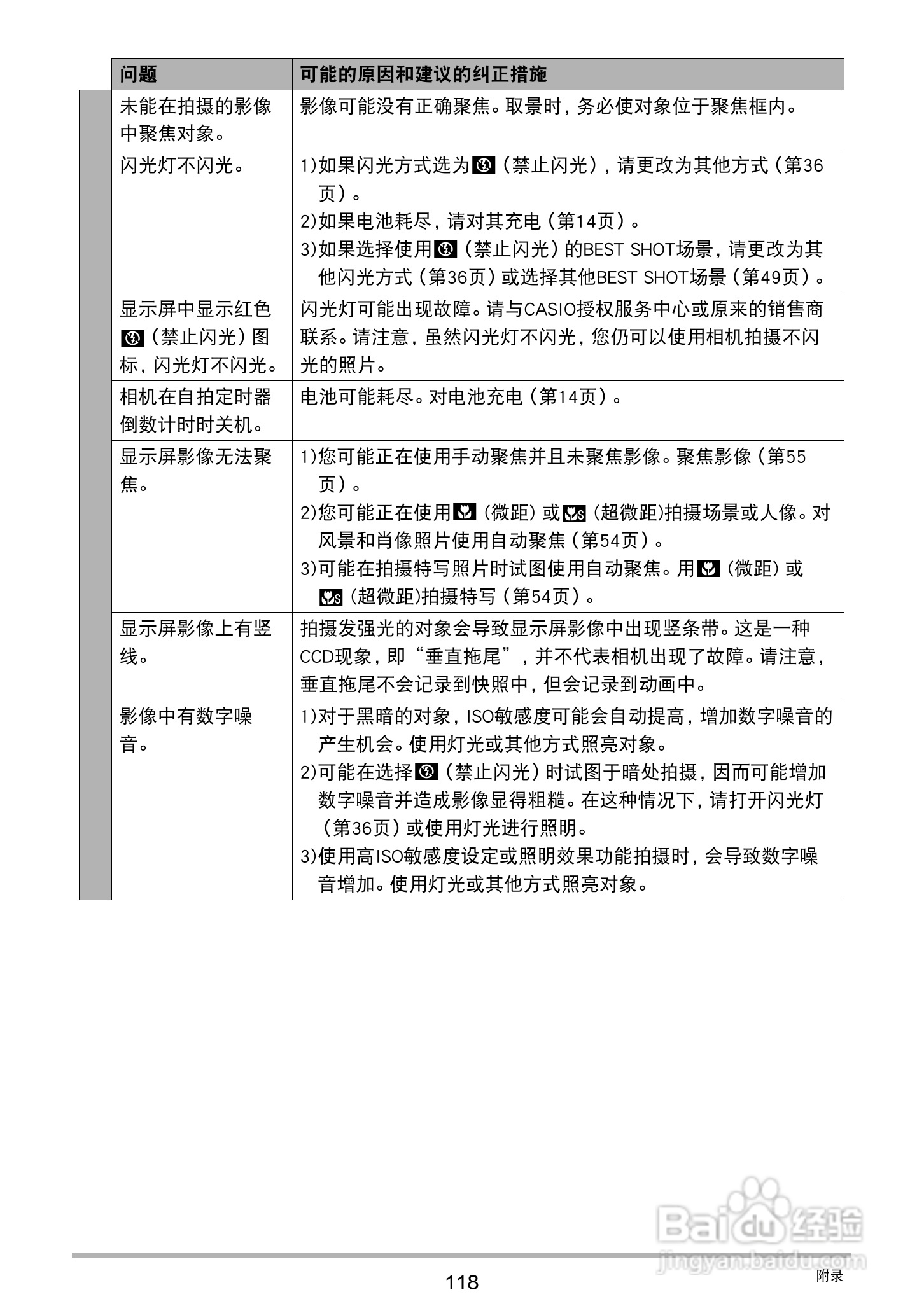 卡西欧EX-ZS200数码相机说明书:[12]