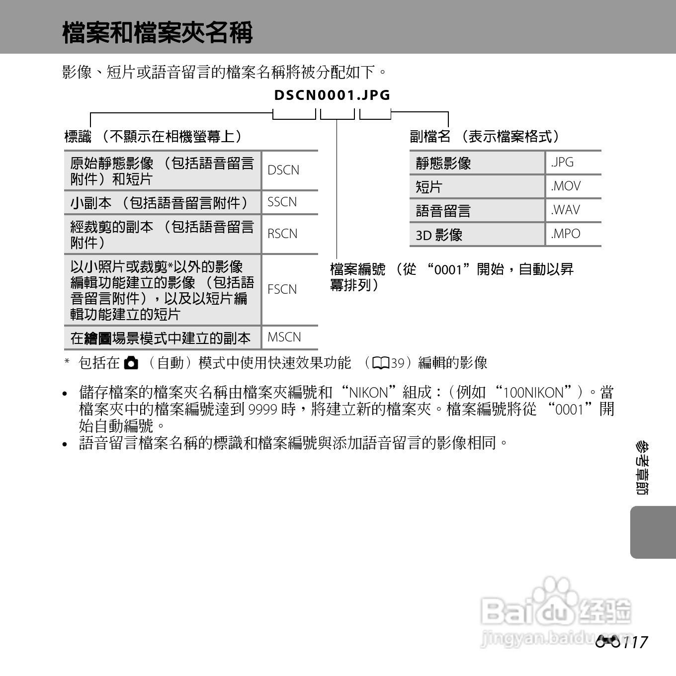 尼康COOLPIX S6400数码相机使用说明书:[24]