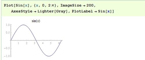 Mathematica数据可视化：[14]图形选项与样式6-百度经验