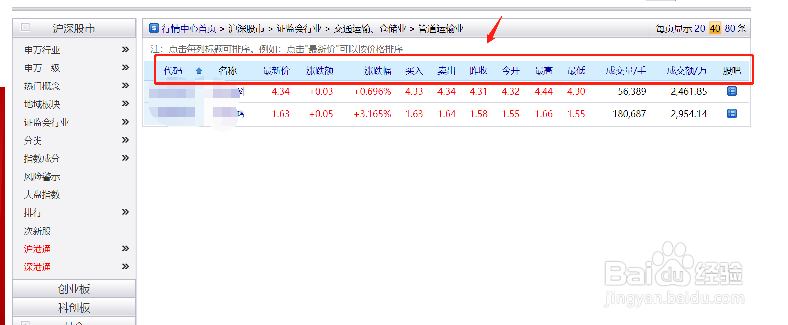 如何查看各行业股票行情？