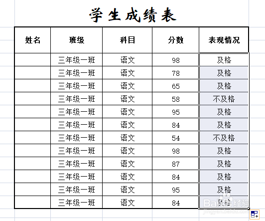 表格如何实现条件显示/根据业绩标示其表现情况