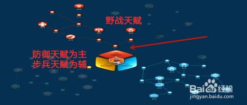 万国觉醒查理马特天赋怎么点