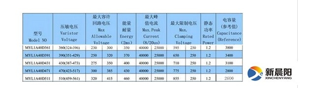 浅显易懂，让你熟悉压敏电阻