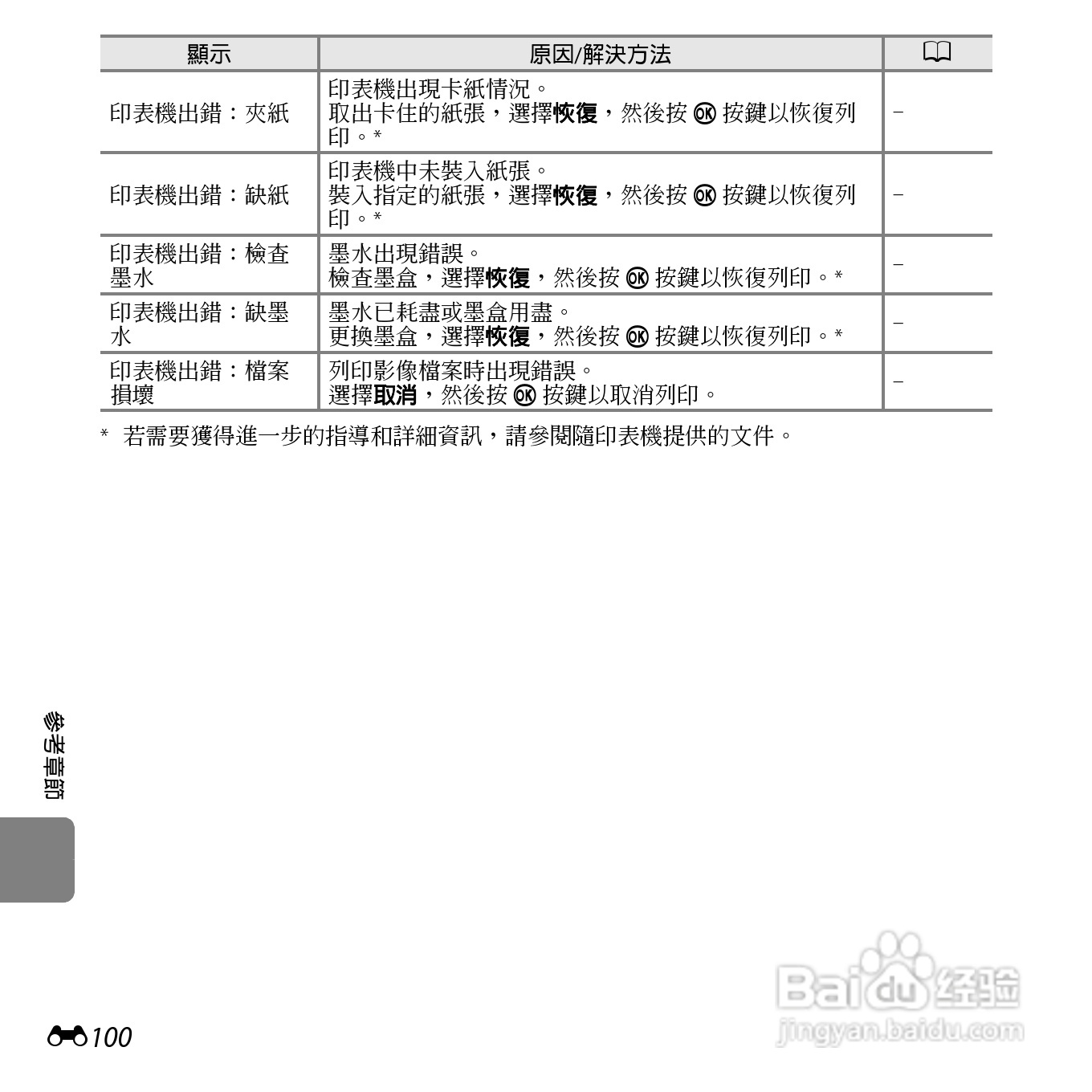 尼康COOLPIX S3500数码相机说明书:[22]