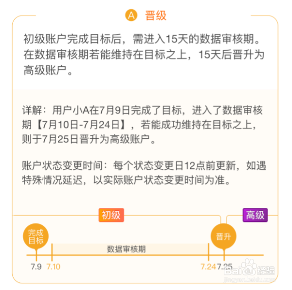 淘宝联盟初级怎么晋升高级