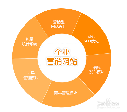 餐饮行业如何在网上做口碑,新浪爱问怎么做