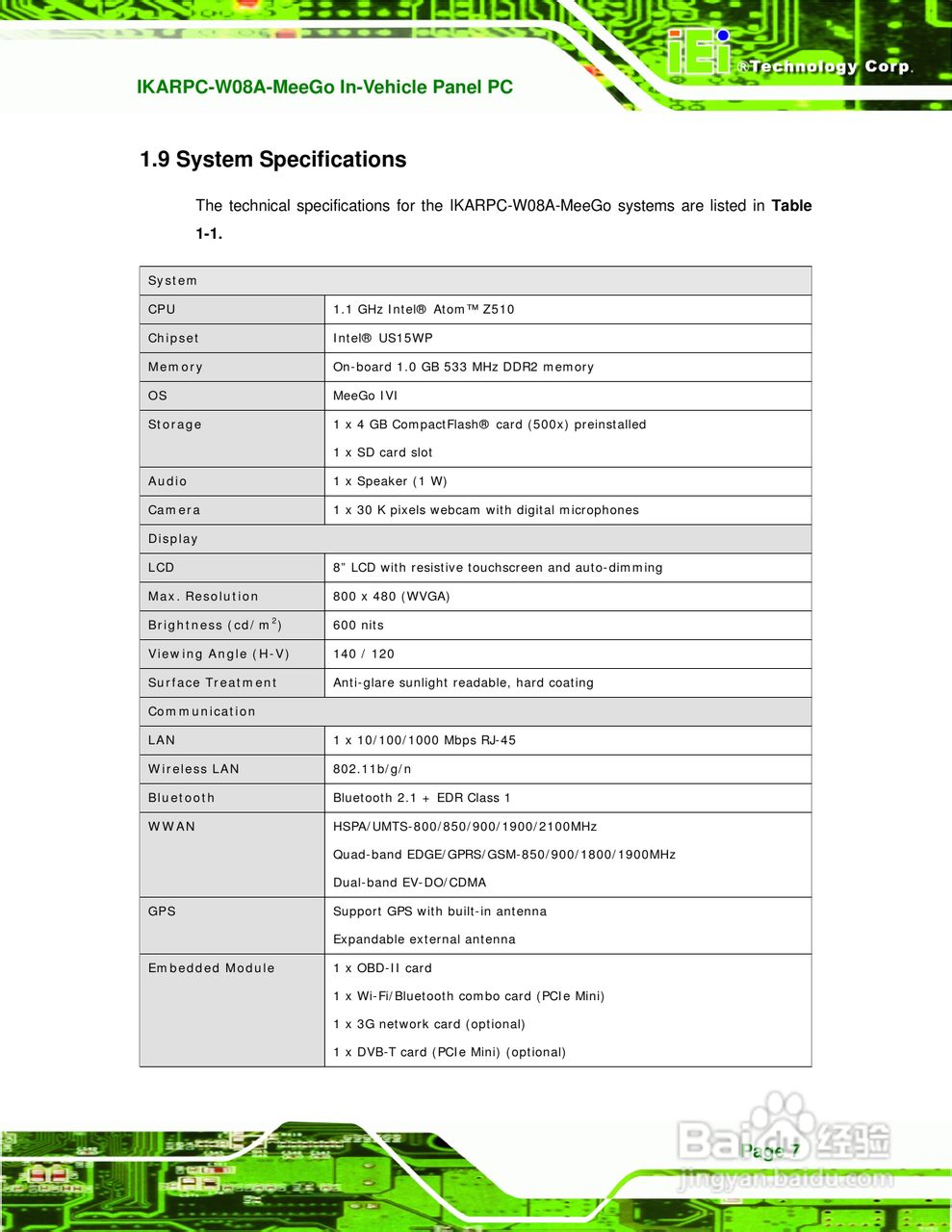 IEI威强 IKARPC-W08A-MeeGo车载电脑说明书:[2]
