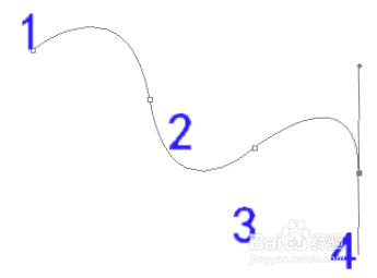 PS怎样画曲线（一）