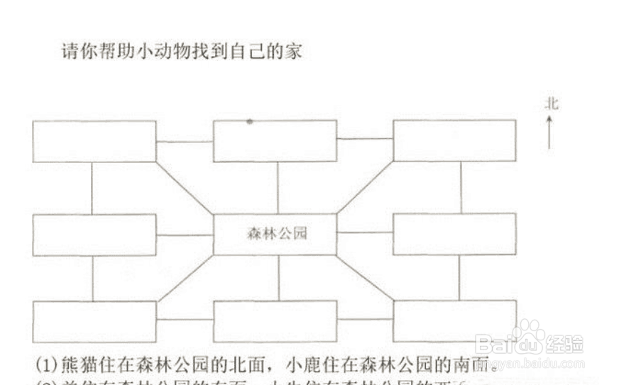 位置与方向的常见类型，快来看看