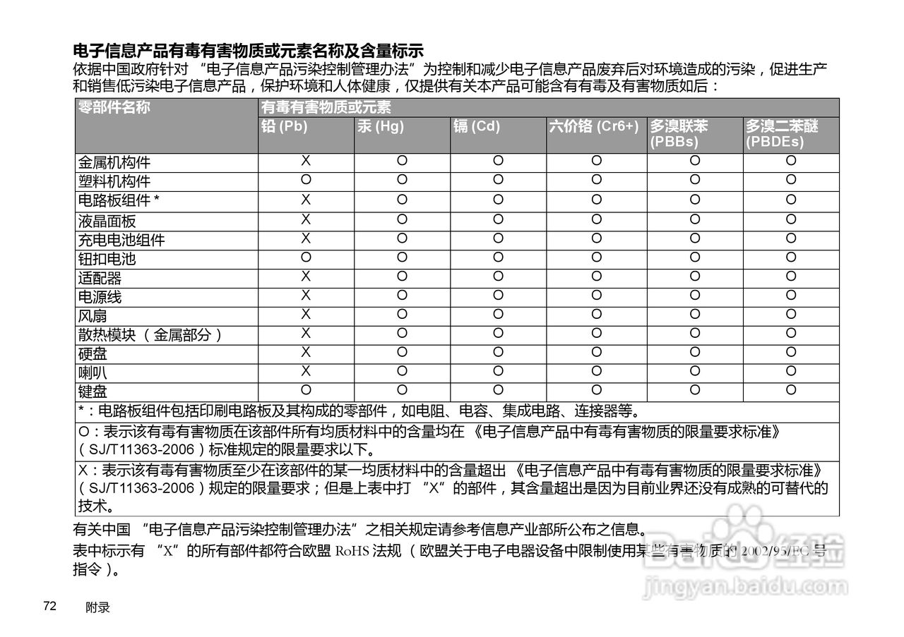 明基Joybook S35(Vista)笔记本说明书:[8]
