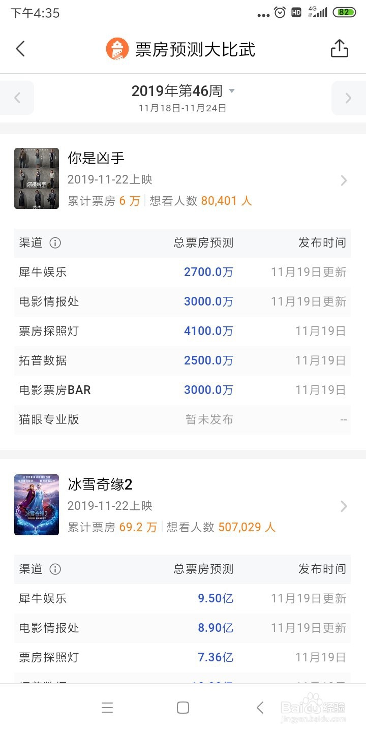 如何预估一部电影的票房