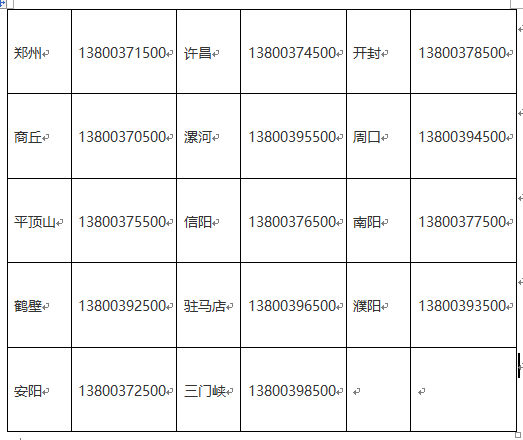 河南省移动用户的短信中心号码是多少
