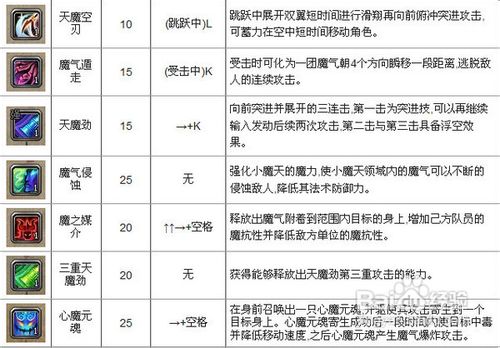 斩魂魔道刷图加点攻略