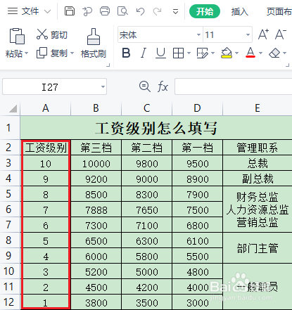 工资级别怎么填写