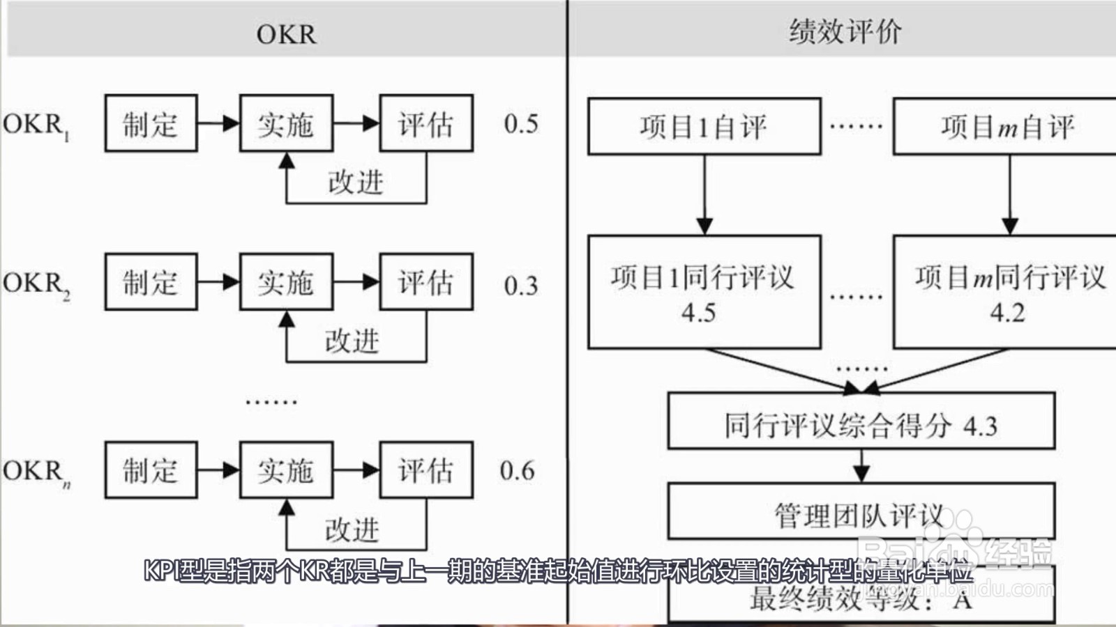 okr绩效考核方法