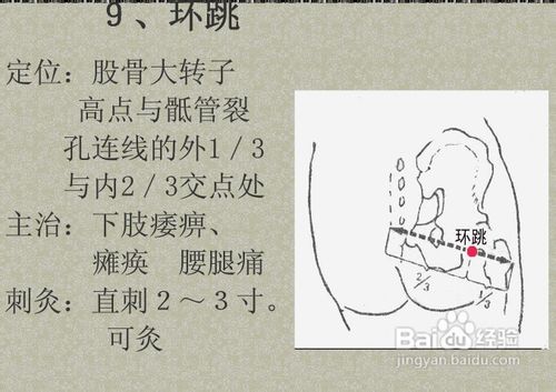 中醫經絡知識之足少陽膽經圖解