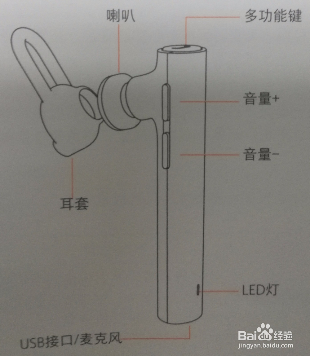 小米蓝牙耳机怎么使用 小米蓝牙耳机使用教程