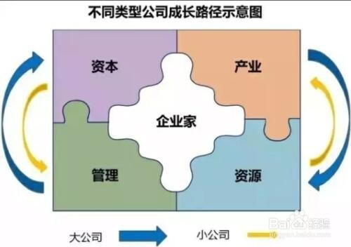 如何做好发展战略环境分析？