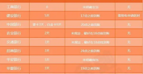 农行信用卡还款日为2月4日还款,2月6日还有影响不