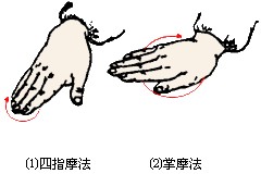 头部的按摩方法