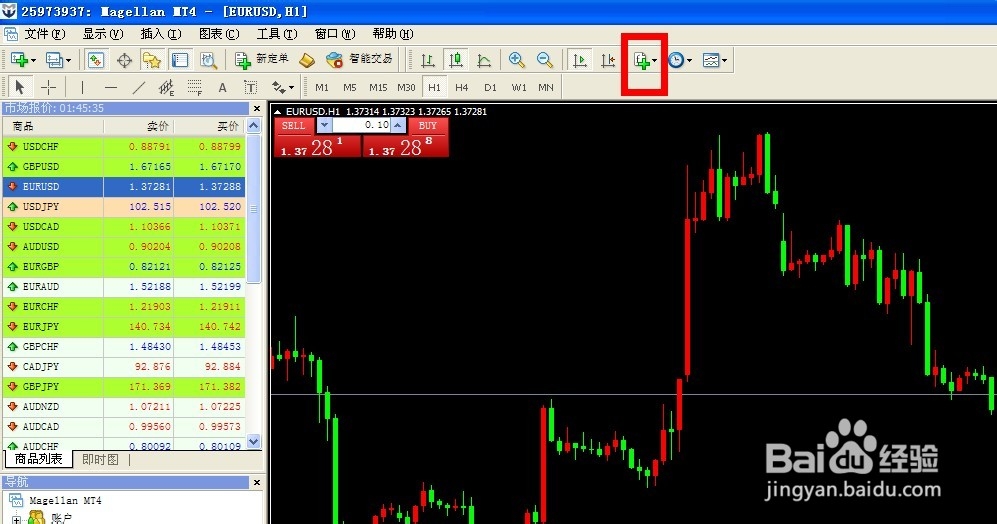 麦哲伦贵金属:在外汇黄金MT4平台上加载布林线