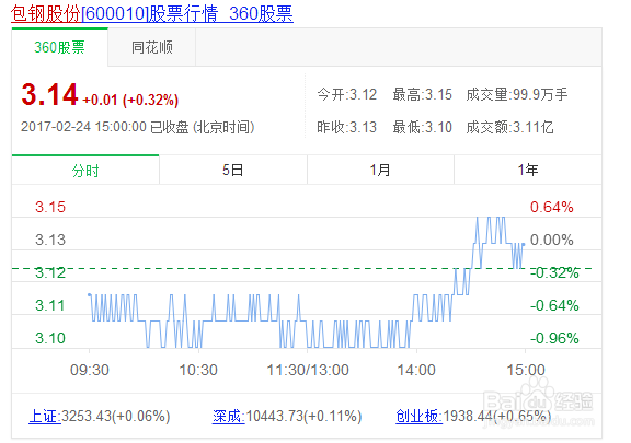 股票预测方略解析