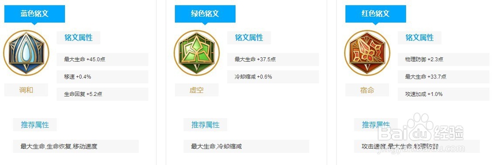 王者荣耀吕布铭文出装以及上分技巧