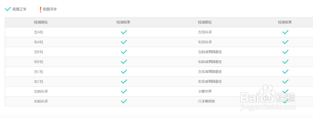 怎样在车易拍挑选一辆好的二手车