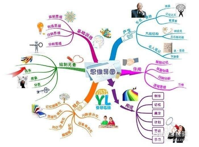 怎么快速增强记忆力的方法