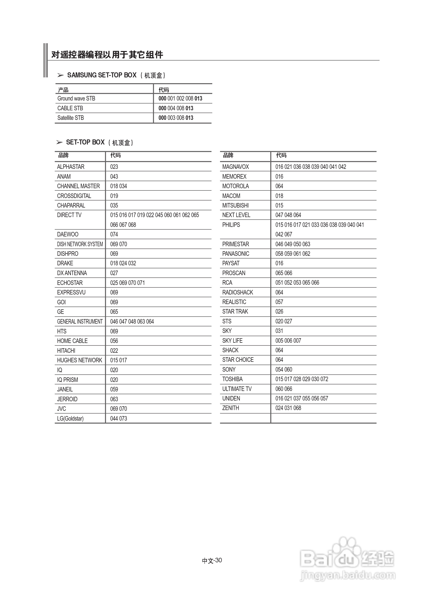 三星LA46F81B液晶彩电使用说明书:[4]