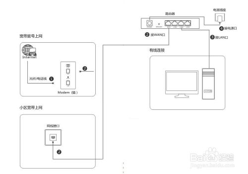 COMFAST WR617AC无线路由器上网设置教材-手机端