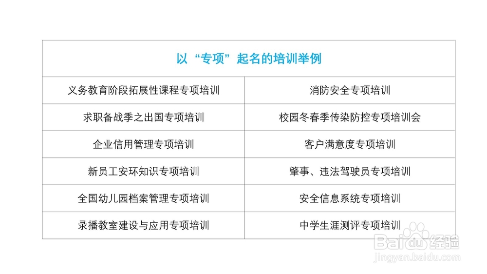 如何起名，让培训项目名称变得高大上？
