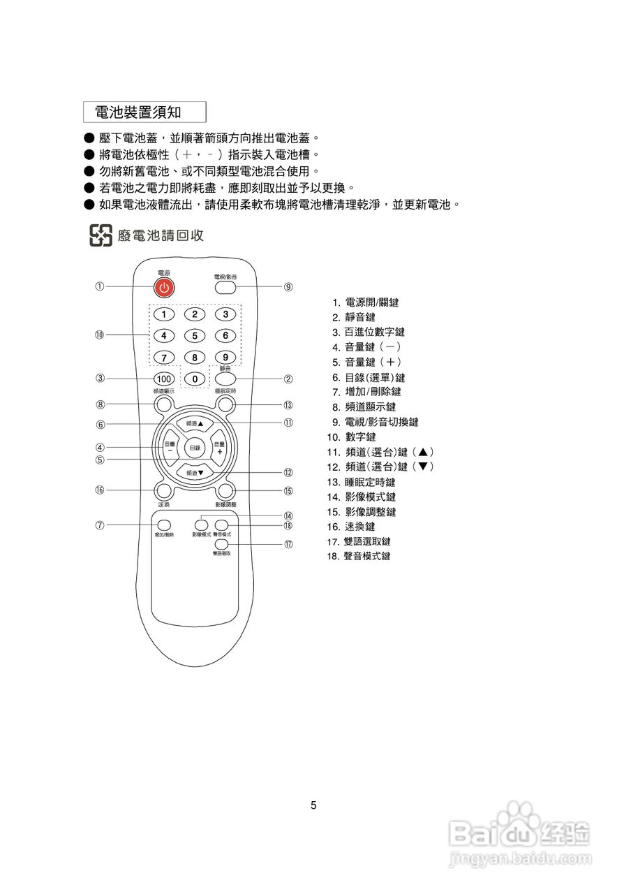 歌林CT-21K型电视机使用说明书:[1]